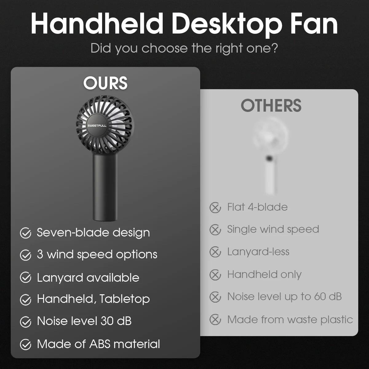 Mini Handheld Fan 3-Speed Portable Small Fan 2000mAh USB Rechargeable Handheld Fan Suitable for Outdoor Indoor Commuting