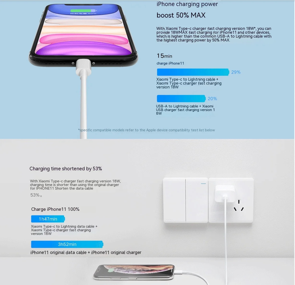 Xiaomi USB C -Lightning Cable for iPhone 14 13 12 11 Pro Max XS XR iPad PD 27W/20W Fast Charging Type C to Lighning Cable Data