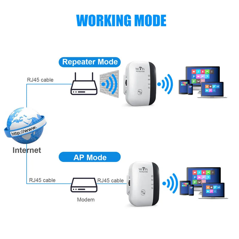 300Mbps WiFi Repeater WiFi Extender Amplifier WiFi Booster Wi Fi Signal 802.11N Long Range Wireless Wi-Fi Repeater Access Point