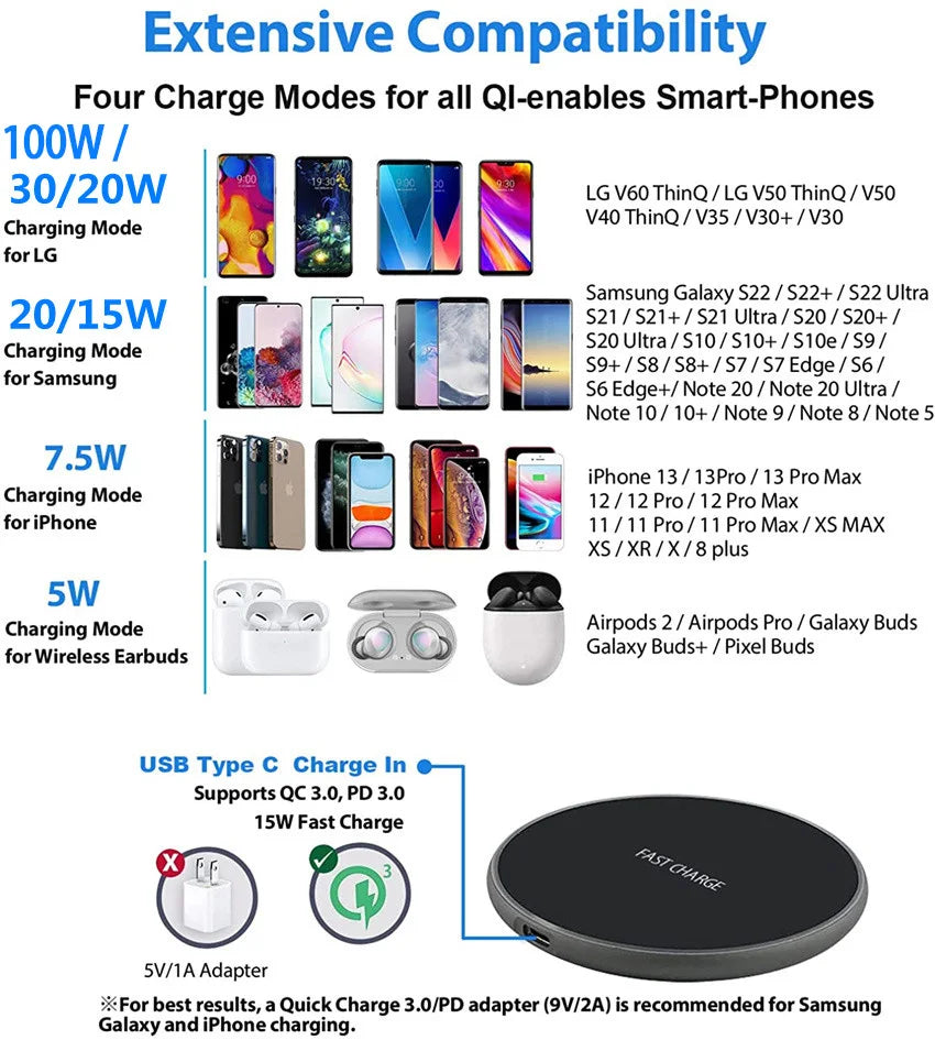 100W Wireless Charger For iPhone 13 12 14 15 Xs Max Mini X Xr Induction Fast Charging
